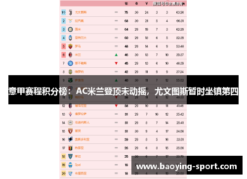 意甲赛程积分榜：AC米兰登顶未动摇，尤文图斯暂时坐镇第四